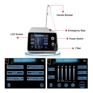 Update hemorrhoids laser treatment proctology anal fistula 1470nm laser piles remover Proctology Hemorrhoidectomy Surgery Device
